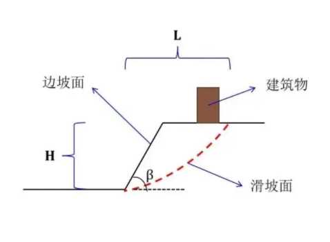 临沂沂南县边坡工程设计